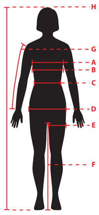 W jakich miejscach mierzyć obwody ciała - kobiety