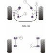 Tuleje poliuretanowe Powerflex: Alfa Romeo 164