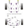 Tuleje poliuretanowe Powerflex: Audi 80/90 Avant Quattro, RS2 B4, S2 Avant B4