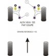 Tuleje poliuretanowe Powerflex: Alfa Romeo 145/146/155