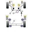 Tuleje poliuretanowe Powerflex: Citroen Saxo VTS