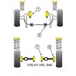 Tuleje poliuretanowe Powerflex: Volvo S40/V50 przednie