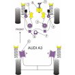 Tuleje poliuretanowe Powerflex: Audi A3 8L 2WD