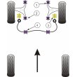 Tuleje poliuretanowe Powerflex: Fiat Coupe/Bravo/Brava/Tipo/Marea