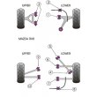 Tuleje poliuretanowe Powerflex: Mazda RX8
