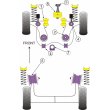 Tuleje poliuretanowe Powerflex: VW Golf 4/Bora/New Beetle (PFF85-201)