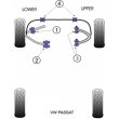 Tuleje poliuretanowe Powerflex: VW Passat B5