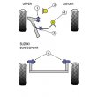 Tuleje poliuretanowe Powerflex: Suzuki Swift Sport