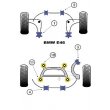 Tuleje poliuretanowe Powerflex: BMW E46