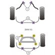 Tuleje poliuretanowe Powerflex: BMW X5 E53