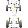 Tuleje poliuretanowe Powerflex: Audi S3 8L 4WD