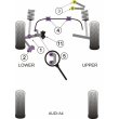 Tuleje poliuretanowe Powerflex: Audi A4 B5